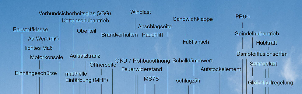 Fachbegriffe Rauchabzug & Brandschutzklappen Übersicht Infografik mit Fachbegriffen zu Brandschutz und Lüftung: VSG, Feuerwiderstand, Rauchlift, Windlast, Schalldämmwert, PR60, Schneelast