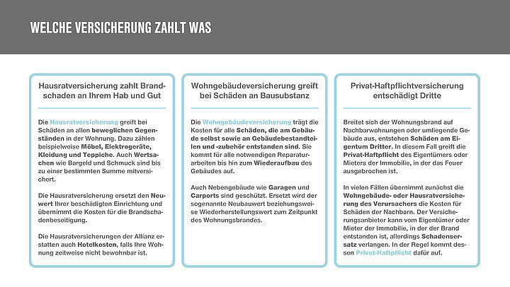 Tabelle mit Informationen was Versicherungen im Brandfall zahlen