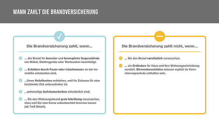 Tabelle mit Informationen wann die Brandversicherung zahlt